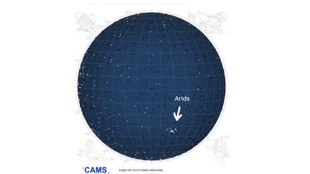 Розташування нового метеорного потоку Арід 